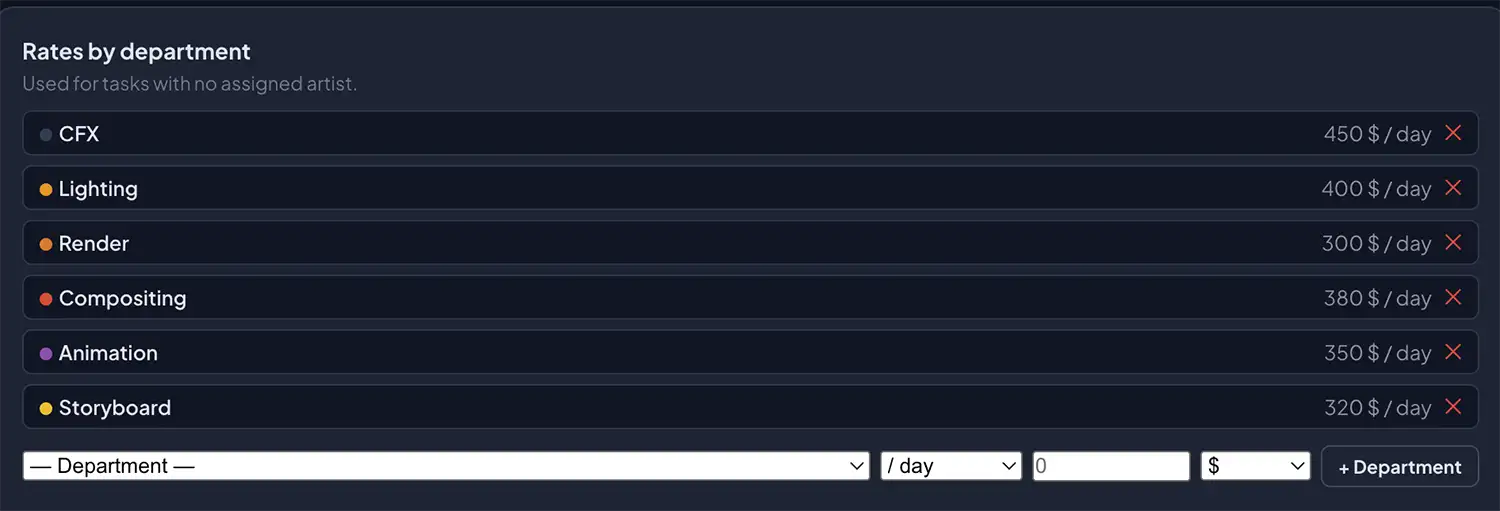 Department rates setup