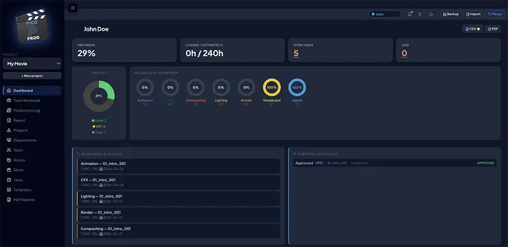 Picoprod production dashboard