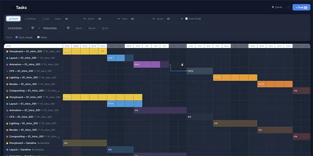 Interactive Gantt chart